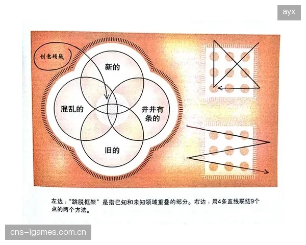 急功近利的评估模型正在扼杀创新，过于偏重短期商业变现，导致基础材料和底层算法研究被忽视